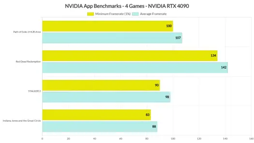 NVIDIA App - Czy warto? Optymalizacja gier i GeForce
