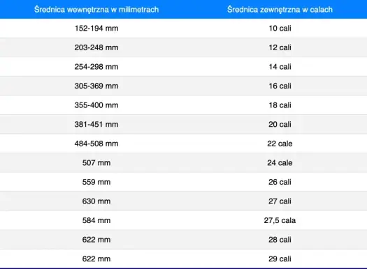 Rozmiar kół rowerowych - Wybierz mądrze i jeździj lepiej!