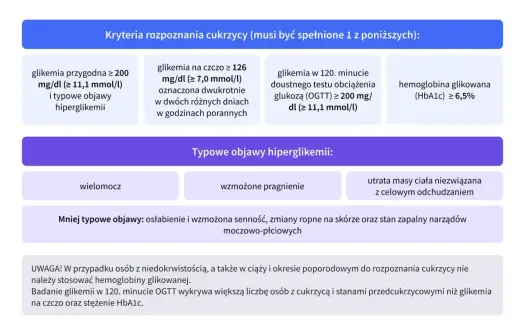 OGTT - Jak czytać wyniki i co to jest? Pełny przewodnik!