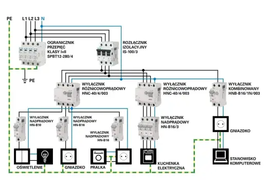 Instalacja elektryczna w domu - Planowanie, koszty i błędy