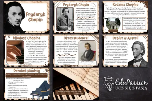Fryderyk Chopin - biografia, utwory i jak zacząć słuchać