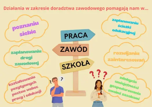 Doradztwo zawodowe w szkole - Czy można z niego nie zdać?