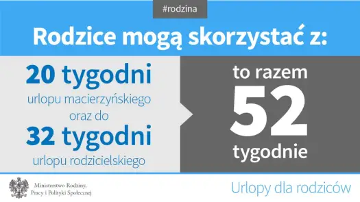 Urlop macierzyński i rodzicielski - Jak zaplanować i zyskać?
