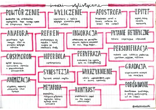 Środki retoryczne - jak je rozpoznać i świadomie używać?
