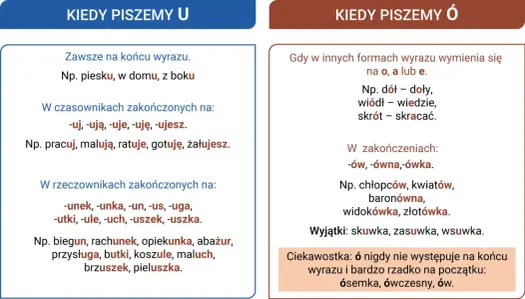 Po kolei czy pokolei? Poznaj prostą zasadę pisowni!