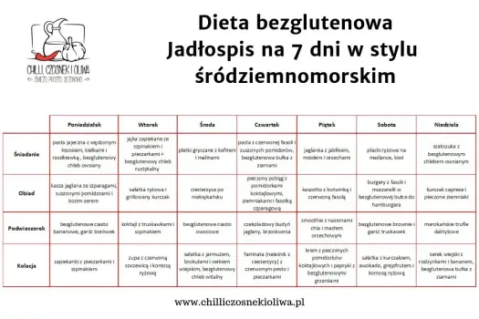 Jadłospis bezglutenowy - Prosty plan na odchudzanie i sytość