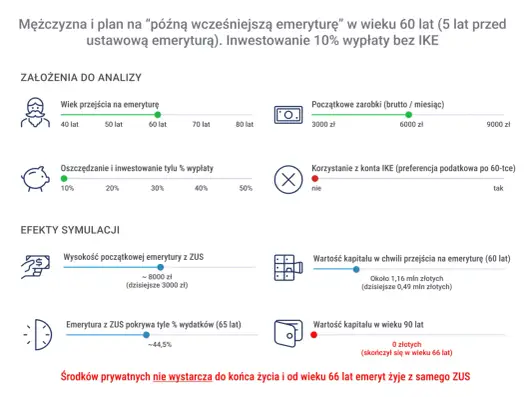 Ile lat pracy do emerytury? Zaskakująca prawda o stażu!