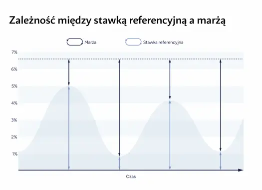 Stopa referencyjna NBP a podatki - co naprawdę zmienia?