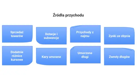 Przychód a dochód - różnica, którą musisz znać!