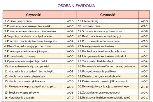 Świadczenia dla niepełnosprawnych - Jak wybrać właściwe?