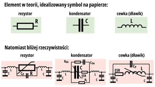Symbol rezystora - Co naprawdę oznacza w schemacie? Sprawdź!