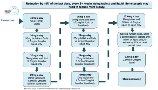 Parogen wycofany? Prawda o paroksetynie i bezpiecznym odstawianiu