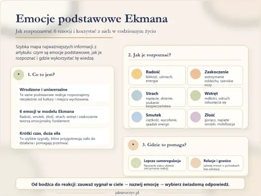 Lęk a strach - jak je odróżnić i kiedy reagować?