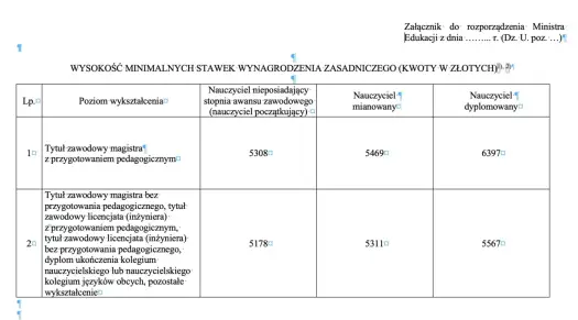 Podwyżki dla nauczycieli - co zmienia waloryzacja i nadgodziny?