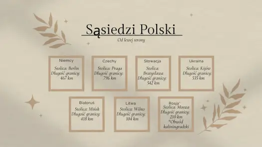 Z kim graniczy Polska? Pełna lista i znaczenie granic