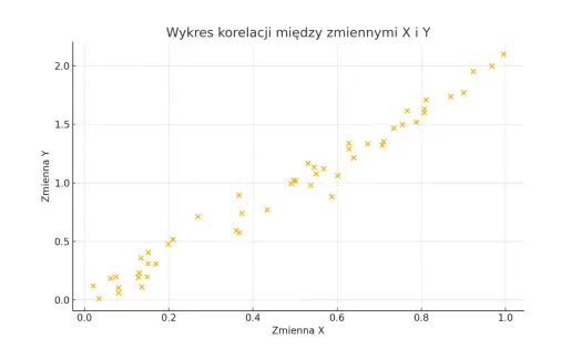 Współczynnik korelacji - Jak interpretować wyniki i unikać błędów?