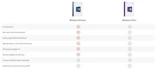 Windows 10 za darmo? Co wolno, a za co trzeba zapłacić
