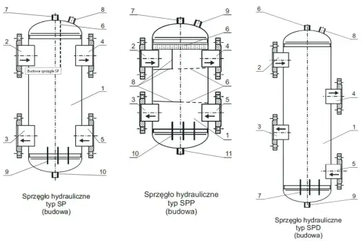 Budowa sprzęgła hydraulicznego - Jak działa i co musisz wiedzieć?