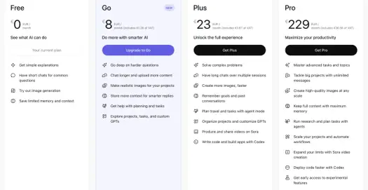 ChatGPT premium - który plan warto wybrać?