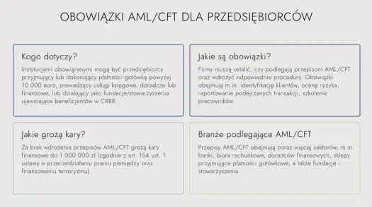 AML w firmie - kogo obejmuje i jak wdrożyć zasady