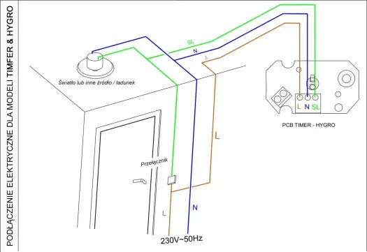 Wentylator łazienkowy z higrostatem - jak go podłączyć?