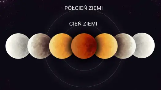 Nów księżyca - dlaczego znika i czym różni się od zaćmienia?