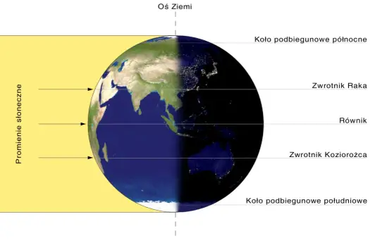 Astronomiczna wiosna - Prawdziwy początek i mity