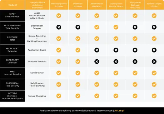 Avast Secure Browser - czy warto dla prywatności i bankowości?
