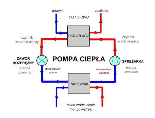 Peszel - jak dobrać do instalacji? Uniknij kosztownych błędów!