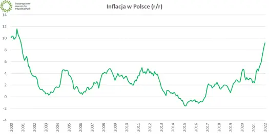 Inflacja w handlu: Jak chronić marże i zyski? Praktyczny poradnik