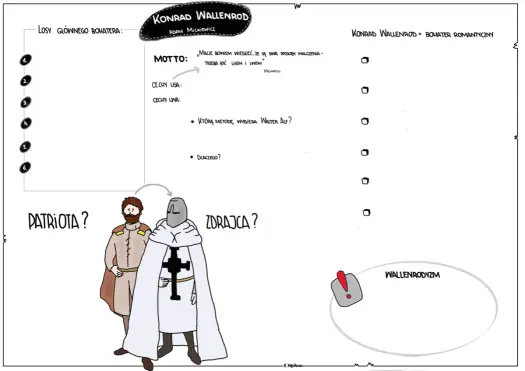 Wallenrodyzm - Jak odróżnić bohatera od cynika? Poznaj prawdę.