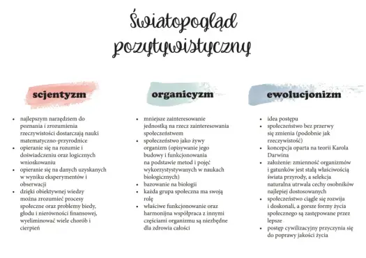 Organicyzm - Społeczeństwo jak organizm? Zrozum to!
