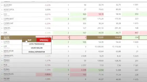 Jak grać na giełdzie online? Przewodnik krok po kroku dla początkujących