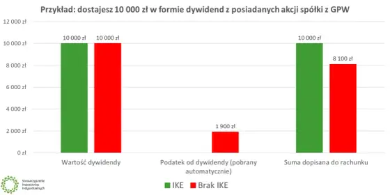 Limit wpłat na IKE - jak mądrze inwestować w fundusze