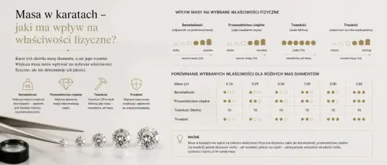 Karat - Waga czy próba złota? Rozwiej wątpliwości!