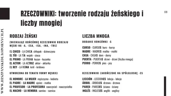 Hiszpański - Jak zacząć i nie utonąć w gramatyce?