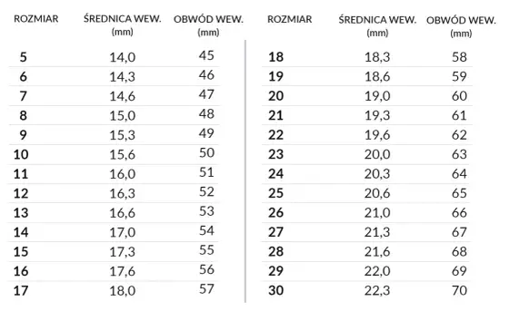 Obwód palca 6,5 cm - Rozmiar 25? Uniknij błędu!