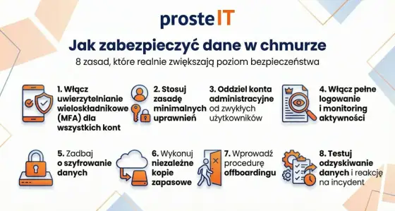 Dane w chmurze dla aplikacji - jak wybrać i uniknąć błędów?