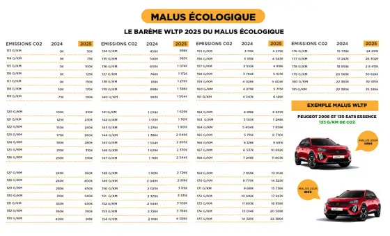 Malus au poids d’une voiture - calcul et exonérations à connaître