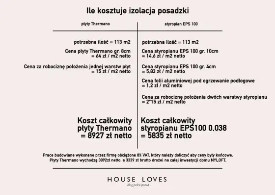 Ile kosztuje styropian - Od czego zależy cena i jak ją liczyć?