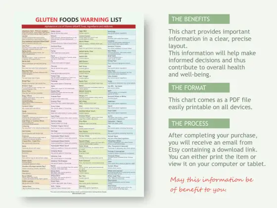 Gluten: Lista produktów jawnych i ukrytych. Sprawdź teraz!