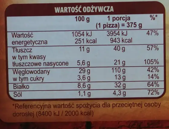 Pizza kcal - Ile kalorii ma pizza? Jedz świadomie!
