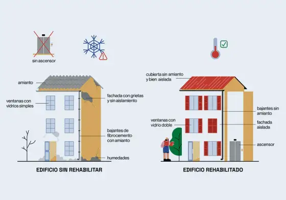 Ayudas rehabilitación vivienda - Evita errores y ahorra de verdad