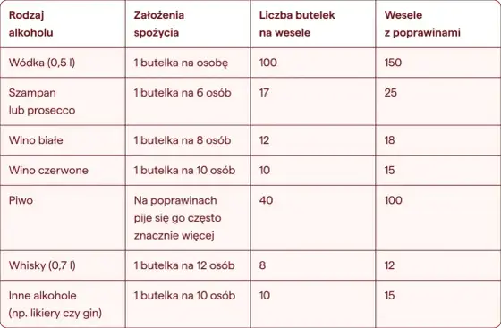 Ile wódki jest w kartonie? Sprawdź warianty