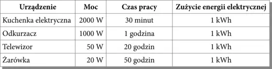Ile prądu zużywa dmuchawa pieca? Oblicz i oszczędzaj!