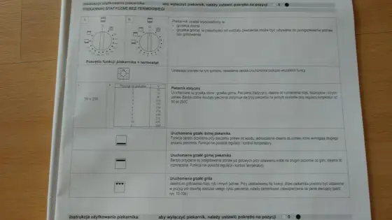 Instrukcja Ardo: Znajdź manual, rozwiąż błędy F2, F4, F8