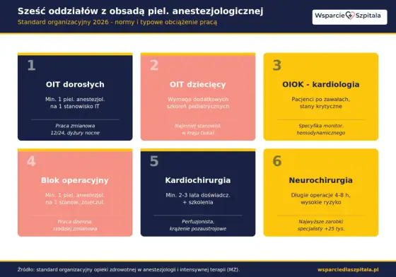 Pielęgniarka anestezjologiczna - zakres pracy, kwalifikacje i zarobki