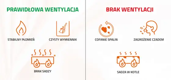 Wentylacja w kotłowni - Jak uniknąć błędów i czadu?
