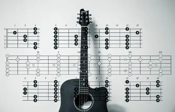 Jak zagrać H na gitarze - proste techniki dla każdego muzyka