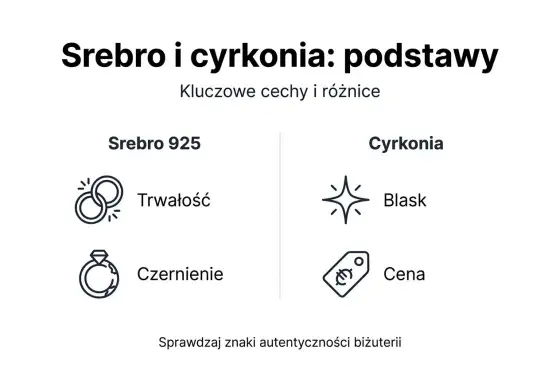 Cyrkonia sześcienna - wszystko, co musisz wiedzieć o jej blasku i trwałości